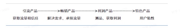 抖音直播带货选品和排品全攻略