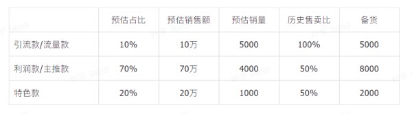 抖音直播带货选品和排品全攻略