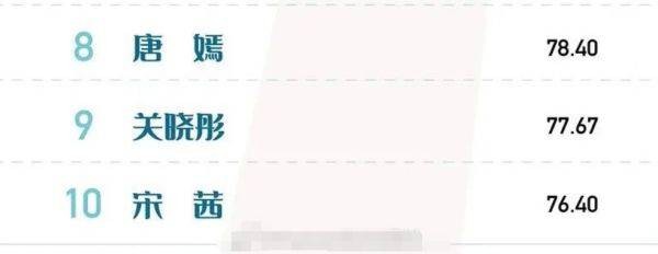 女艺人流量排行，杨紫第三，热巴仅第四名，第一名众望所归！