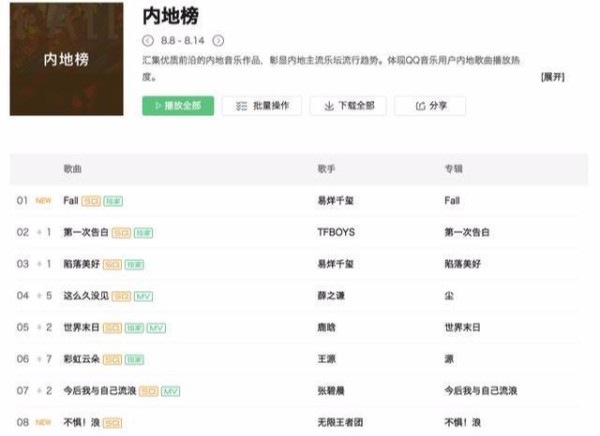 谁在操控歌坛走向衰落？流量明星霸占排行榜，实力歌手常常被埋没