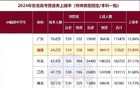在福建，原来考上公办二本已经很厉害了！