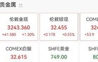 刚刚！金价，大反转