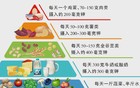 一个改善睡眠的方法：晚餐吃点“钾”