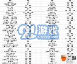 票房大卖王如何培养五星艺人