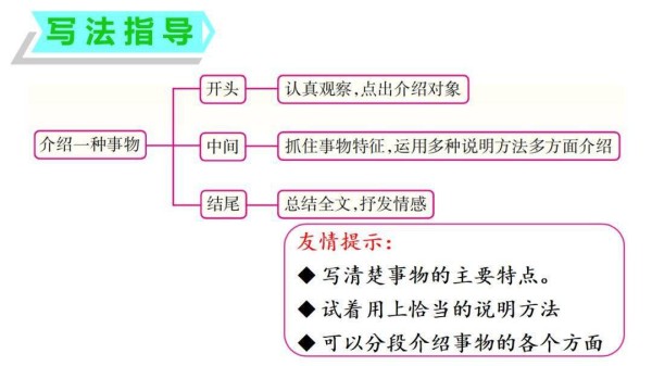 全面指南：从构思到成品，手把手教你创作歌曲的完整流程