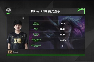 《英雄联盟》2021MSI：RNG强势碾压DK 豪夺九连胜
