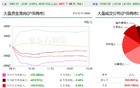 今天，A股午后突然拉起，究竟是怎么回事？