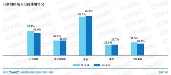 图1 中国互联网1-1