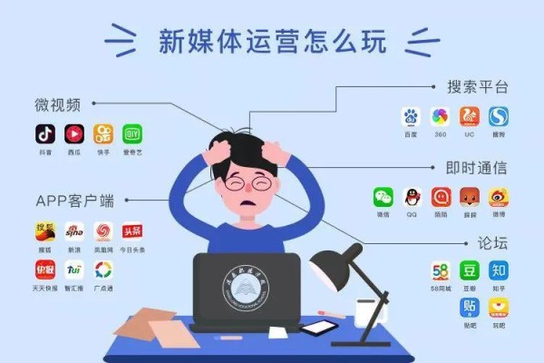 新媒体营销
