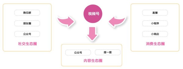 中国药店－新媒体营销，平台选择是个技术活