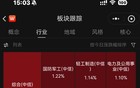 茅王惨跌！两大利空！