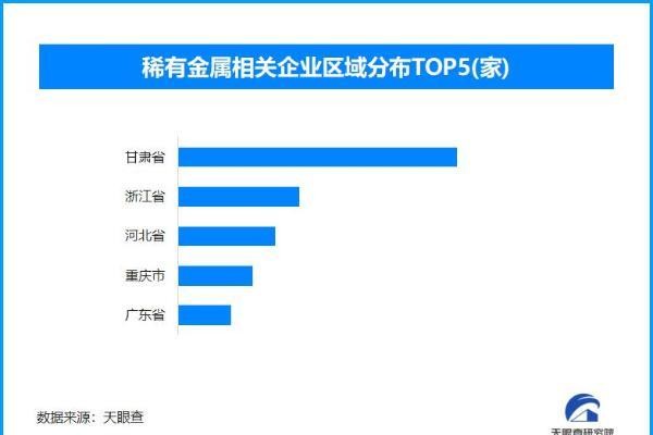 重大“锂”好!中国锂储量跃居世界第二