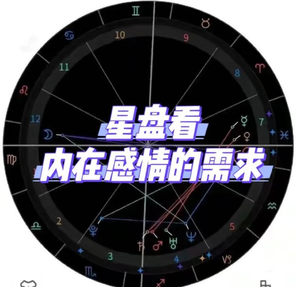 星盘揭秘：如何用星盘解读爱情