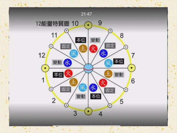 星盘中的爱情密码：解读你的爱情观