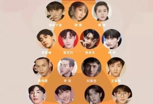 如何查看微博明星的流量热度？完整指南与步骤解析-涨推宝