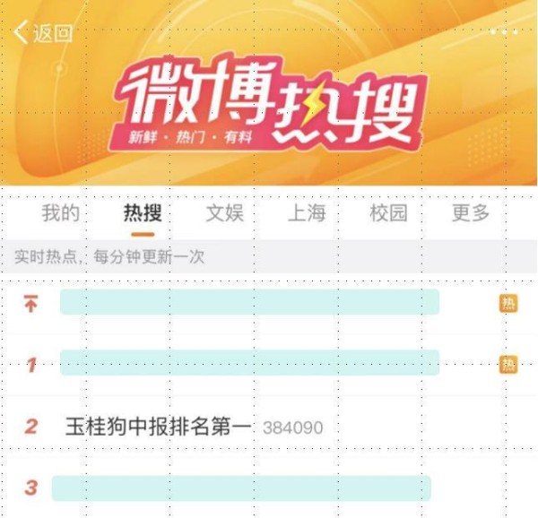 意料之中的六连冠？2024年三丽鸥明星人气评选结果发表！