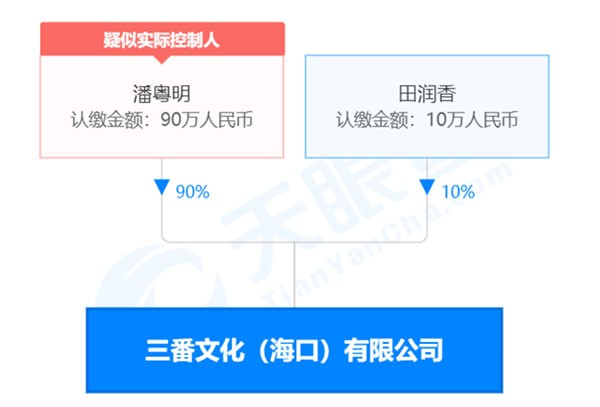 从企业注销及注册的情况来看，“注册潮”也确实与“注销潮”相伴而生。