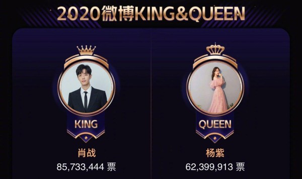 微博之夜结果出炉，肖战票数傲人蝉联King，看到Queen我松了一口气