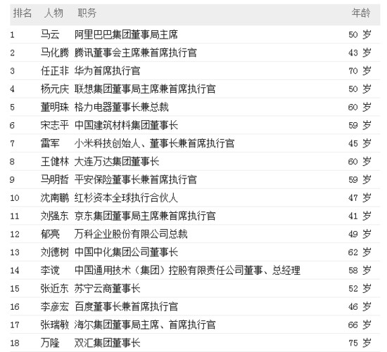 王健林,收购