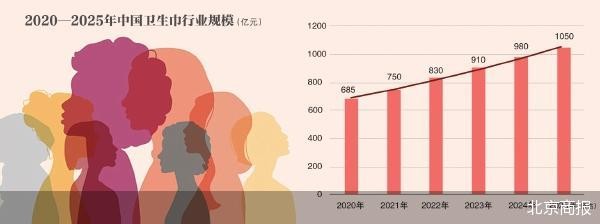 男艺人投资卫生巾 明星流量能否持续变现