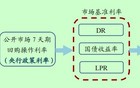 独家！新一轮存款利率即将下调，大行人士：群里已通知
