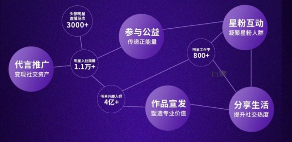 微博广告最独一无二的星粉生态