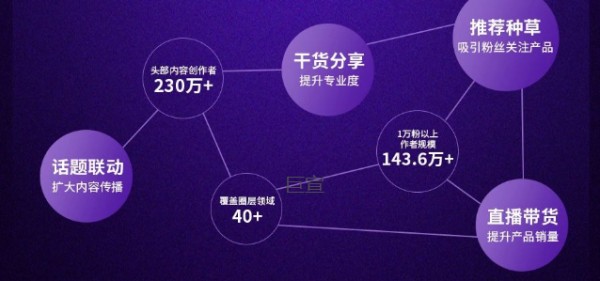 微博广告KOL持续输出满足用户