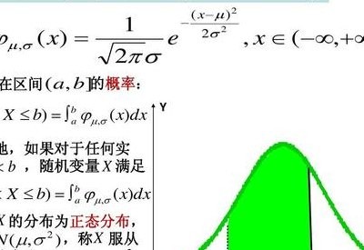 正态分布密度曲线（正态分布密度曲线图）