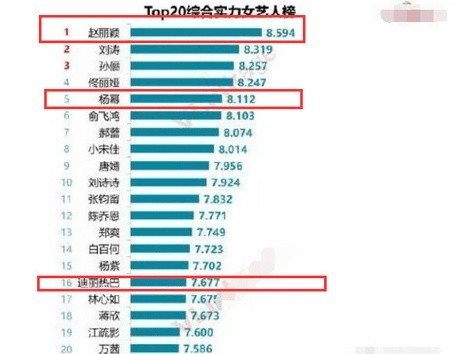 赵丽颖近况曝光2018，赵丽颖实力碾压杨幂狂甩迪丽热巴？