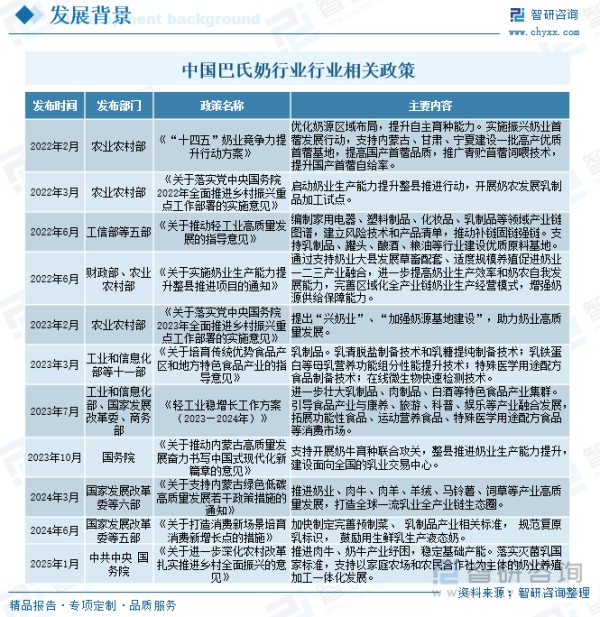 中国巴氏奶行业行业相关政策