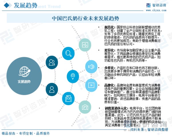 中国巴氏奶行业未来发展趋势