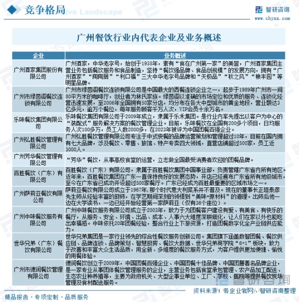 广州餐饮行业内代表企业及业务概述