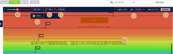 注意力热图 – 帮助中心