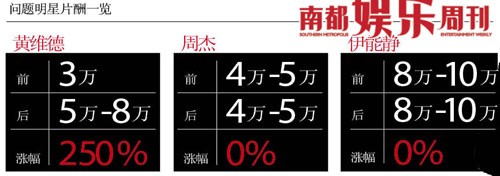 娱乐圈丑闻经济学:新闻越负面身价越高涨(图)(2)