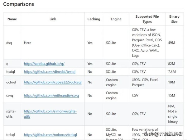3.5k star！一款万能的 SQL 分析工具，厉害了！