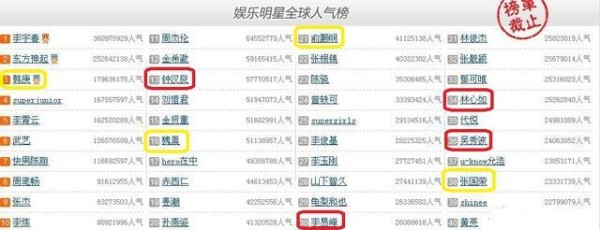 8年前的李易峰、吴秀波、林心如、钟汉良，做了什么成流量明星？