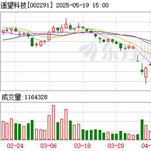 一晚卖出4000万元 黄子韬否认卫生巾贴牌！幕后上市公司签了70多位明星
