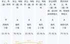 受暴雨影响，深圳部分列车停运！