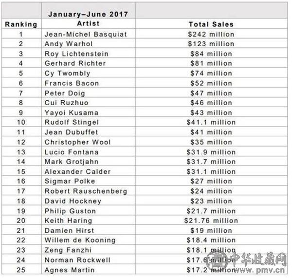 来源artnet Analytics.jpg