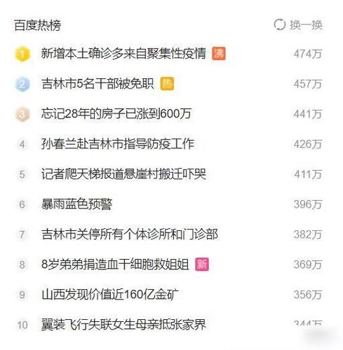 最新的娱乐新闻,近三天发生的,本文共(685字)