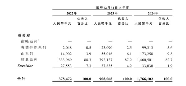 腾讯参投，“始祖鸟平替”要IPO了