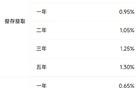 建设银行、招商银行公告，下调存款利率！