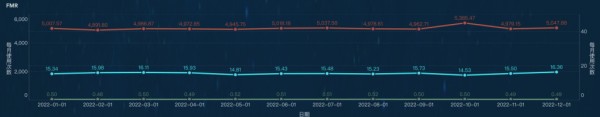 库存控制的FMR分类标准