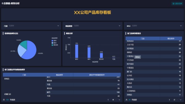 怎么管理库存：企业管理必要知识——九数云BI插图