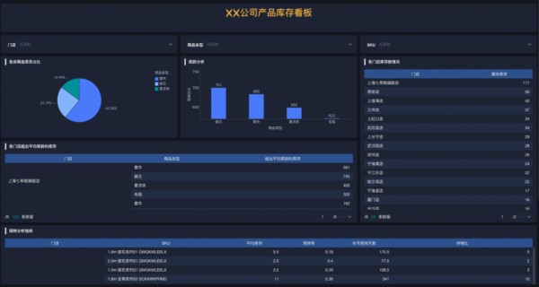 怎么管理库存：企业管理必要知识——九数云BI插图1