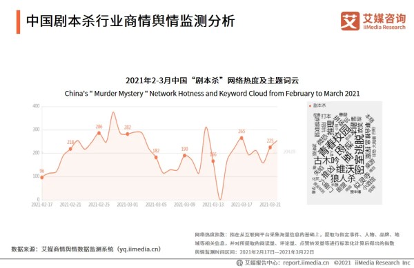 中国剧本杀行业商情舆情监测分析