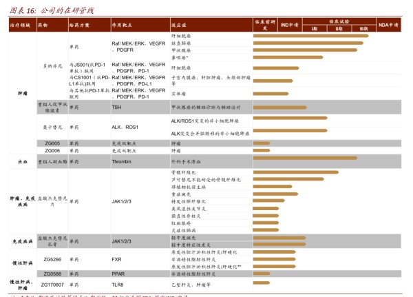 股价腰斩后终迎利好 泽璟制药1类新药进入三期临床