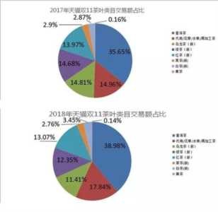 淘宝双 12 销售额能破纪录吗？ 淘宝双 12 销售额的增长因素