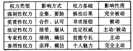 参照性权力