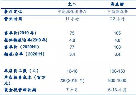 图片来源于安信证券